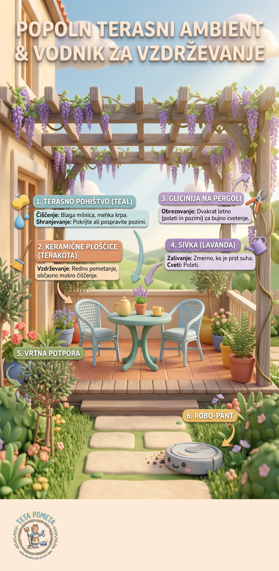Infografika: Balkon, terasa in vrtno pohištvo: spomladansko čiščenje zunaj